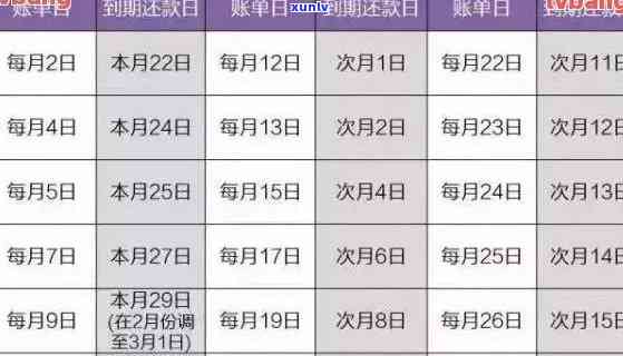 '信用卡逾期怎么算日期：算法、时间、金额解析，以及逾期天数查询 *** '