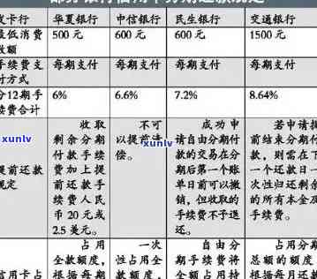 信用卡逾期分期还款策略及申请书撰写指南