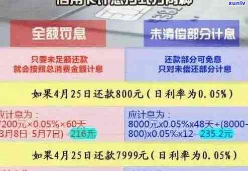 信用卡逾期分期还款策略及实用建议，全方位助您解决问题