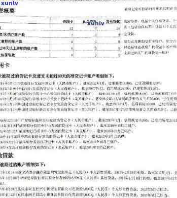 信用卡销户后逾期记录的处理方式及相关疑问解答