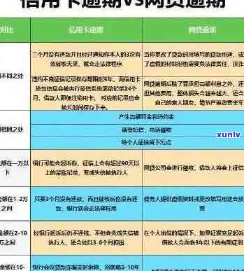 招行信用卡逾期上门核实：真实性、流程与后果全面解析