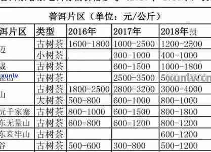 勐库氏普洱茶价格表及详细信息