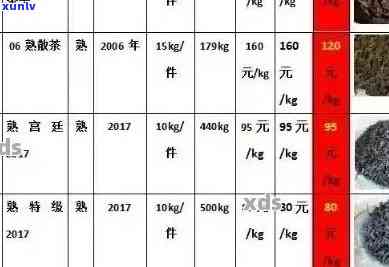 新普洱茶价格区间及品质判断，如何挑选到好的普洱茶？