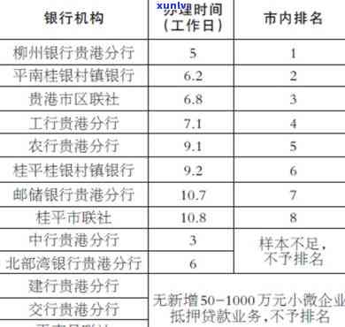 贵港市银行网点及支行数量