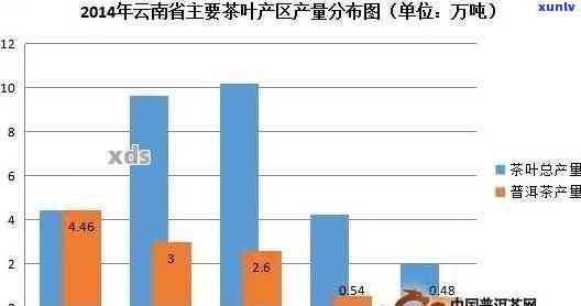 氏一品普洱茶：阿里批发货源，生茶与熟茶价格对比分析