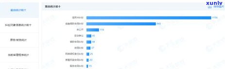 信用卡欠款超过6万，银行将在多久后采取法律行动？