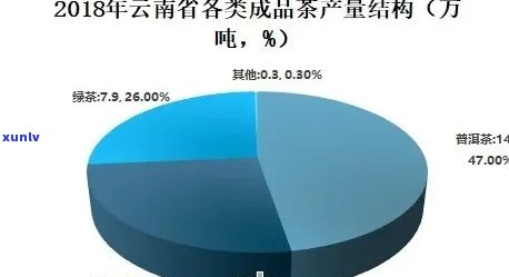 探索普洱茶产业的未来趋势：揭示其下一个发展风口