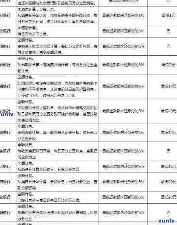 信用卡逾期收费：规定、依据与内容详解