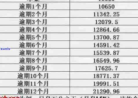 信用卡逾期还款本金折扣：合法性与可能影响解析