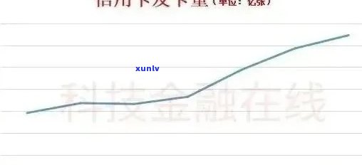 全球信用卡逾期人数统计：了解信用卡欠款现状与影响因素