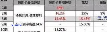 2021年信用卡逾期还款新规定：影响与解决方案全面解析