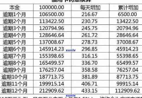 信用卡逾期处理策略：了解还款方式以避免影响信用记录