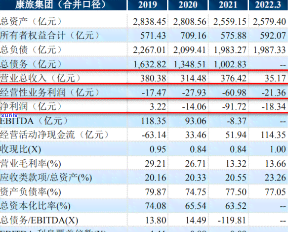 关于克服信用挑战，从逾期到信用修复的朋友们的一封真诚信