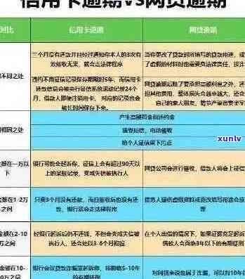 致信用卡逾期的朋友