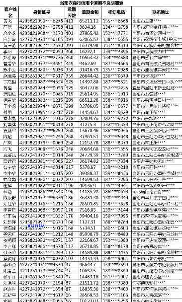 长沙信用卡逾期还款热线 *** 一览表，解决您的还款困扰