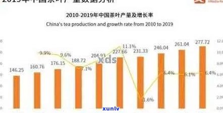 普洱茶五年后的保值能力：如何评估和增值？