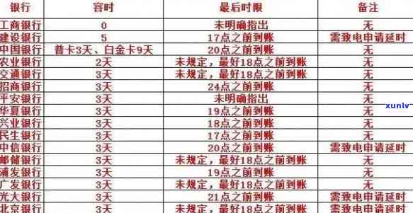 逾期1-90天信用卡账户的欠款处理方式：全面解析各项费用、利息和还款策略