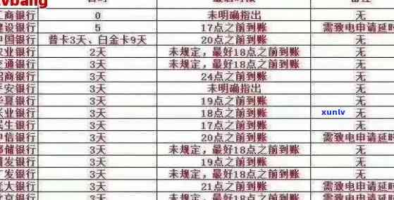 信用卡逾期金额定义