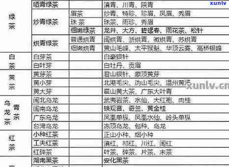 清承堂普洱茶价格大全：详细解析各类产品及其市场定位，助您轻松选购