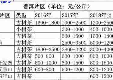 清承堂普洱茶价格大全：详细解析各类产品及其市场定位，助您轻松选购