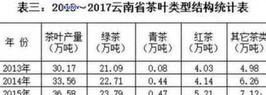 七彩云南普洱茶：香韵生熟茶价格对比一览表