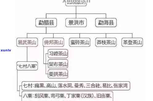 普洱茶产区的六大类别及其特点：全面了解普洱茶的产地与品质