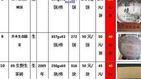 御品陈香普洱茶价格表及口感评价