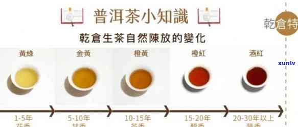 十年熟普洱茶的色变化：几种颜色代表什么意义？