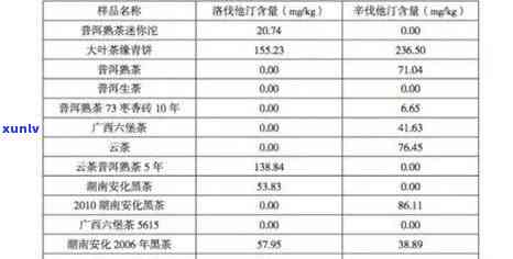 普洱茶的价格区间及影响因素全面解析，一包普洱茶到底值多少钱？