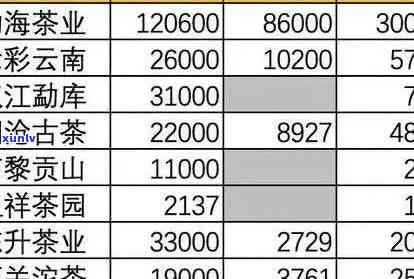 普洱茶的价格分析与优质货源采购指南