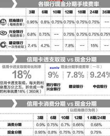 招商银行信用卡逾期后如何进行分期还款？