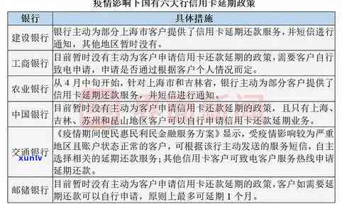 2021年工行信用卡逾期新法规：全面解读、应对策略和逾期后果