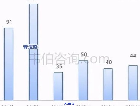 全面了解十年普洱茶饼的价格变化及其市场趋势，助您做出明智投资决策