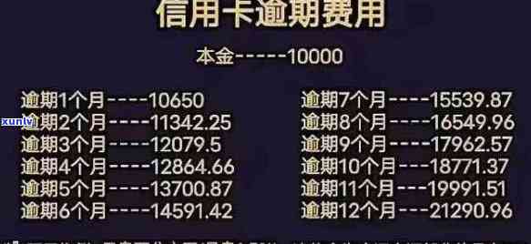 信用卡1万以下逾期