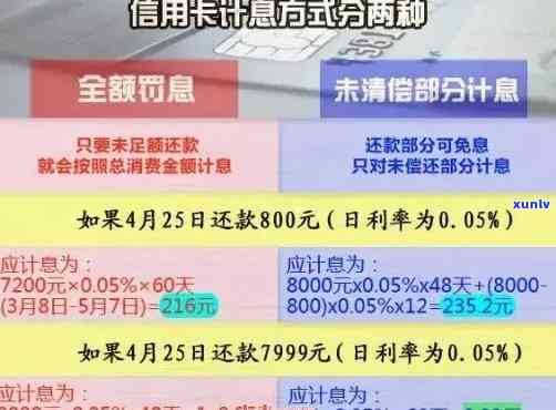 中信信用卡逾期还款利息高达6万？了解详细计算 *** 和应对策略！