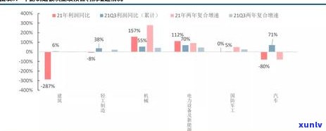 中信信用卡逾期利息减免：2021新法规、本金分期申请