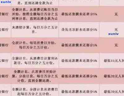 中信信用卡逾期利息高原因解析：XXXX年政策、9000元逾期一年、70000元逾期