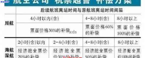 信用卡逾期后能否购买飞机票？逾期记录对购买机票的影响及解决 *** 全面解析