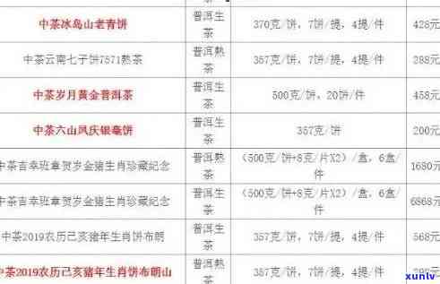 阳春三月普洱茶价格大全：查询、报价、种类应有尽有