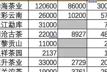 阳春三月普洱茶价格大全：查询、报价、种类应有尽有