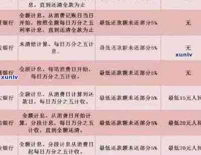 中行信用卡逾期账单缺失解决方案：如何处理、查询和补救措一网打尽！