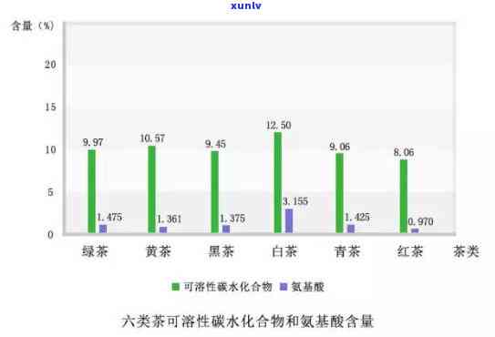 新的标题可以是：氨基普洱茶：提升茶叶中氨基酸含量的新 *** 与作用