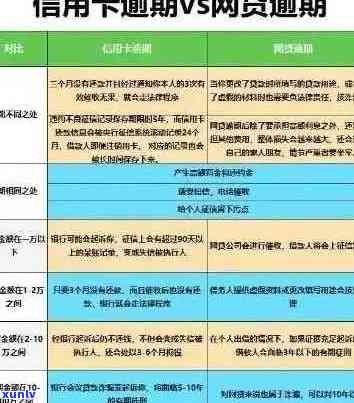 中信信用卡逾期问题全面解析：原因、影响、解决方案和预防措