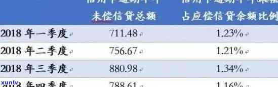 信用卡逾期本金1万多：解决 *** 、起诉可能性、正常性与利息计算