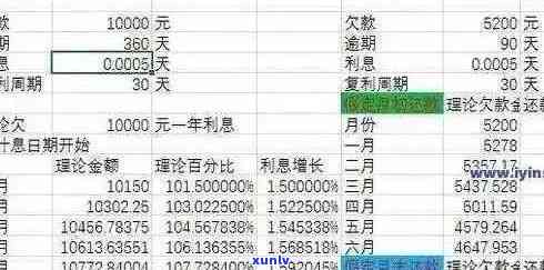 信用卡逾期本金1万多：解决 *** 、起诉可能性、正常性与利息计算