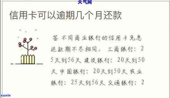 信用卡还款时间限制：晚上几点以后不能还款？避免逾期的建议