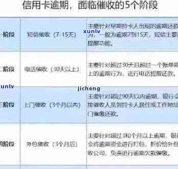 信用卡还款策略：逾期后仅还每月更低额是否会引发起诉风险？