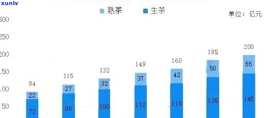 普洱茶市场占有率：全面解析、趋势、竞争与消费者需求分析