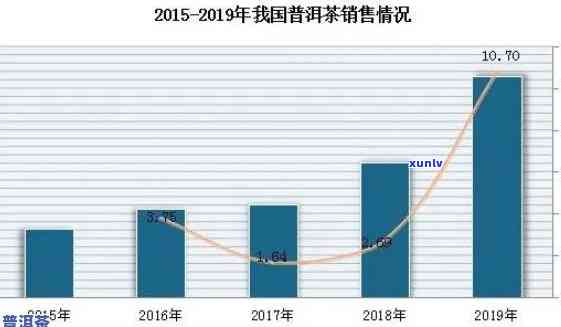 普洱茶市场占有率：全面解析、趋势、竞争与消费者需求分析