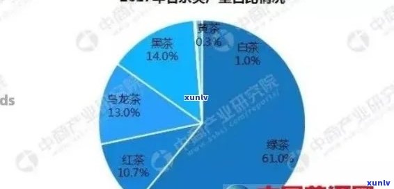 普洱茶市场占有率：全面解析、趋势、竞争与消费者需求分析